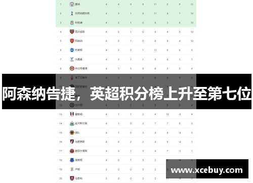 阿森纳告捷，英超积分榜上升至第七位